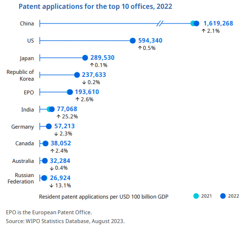 patent-application-for-the-top10-offices